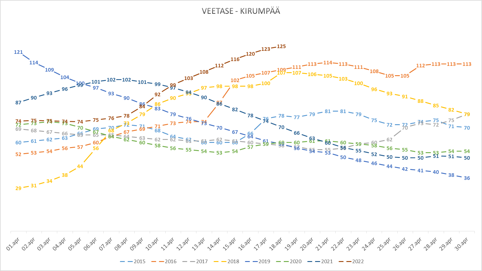 Võhandu veetase