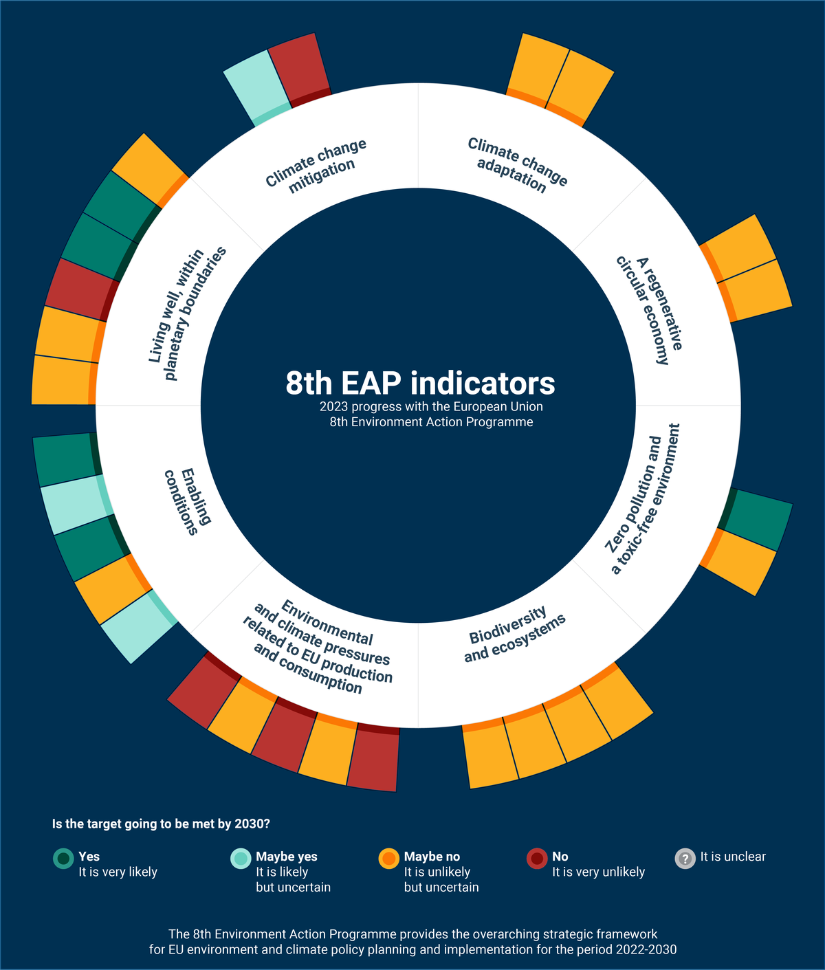 8nda EAP indikaatorid