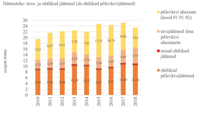 Jäätmeteke