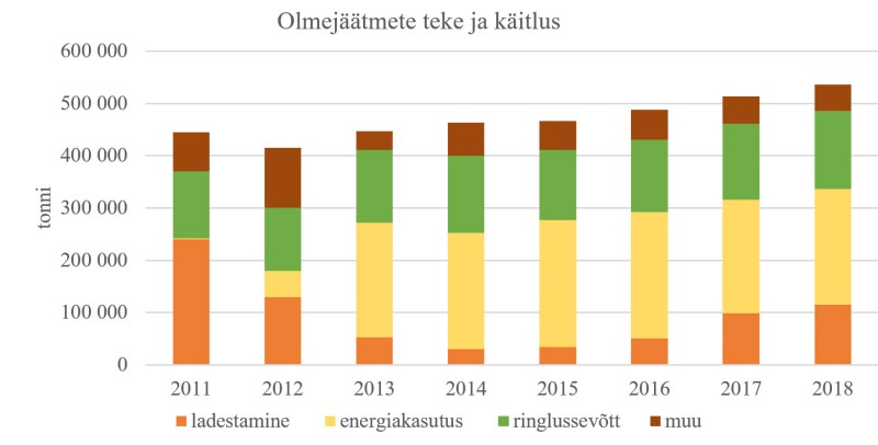 Jäätmekäitlus