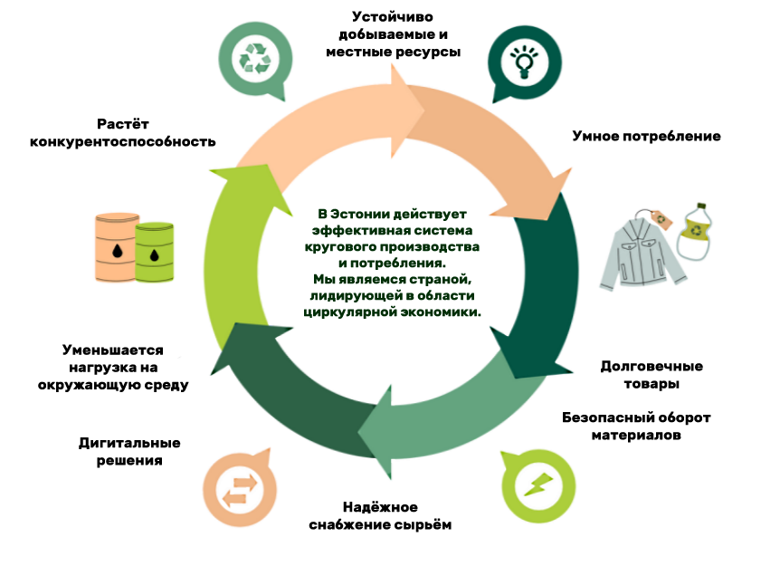 ringmajanduse_visioon_rus.png