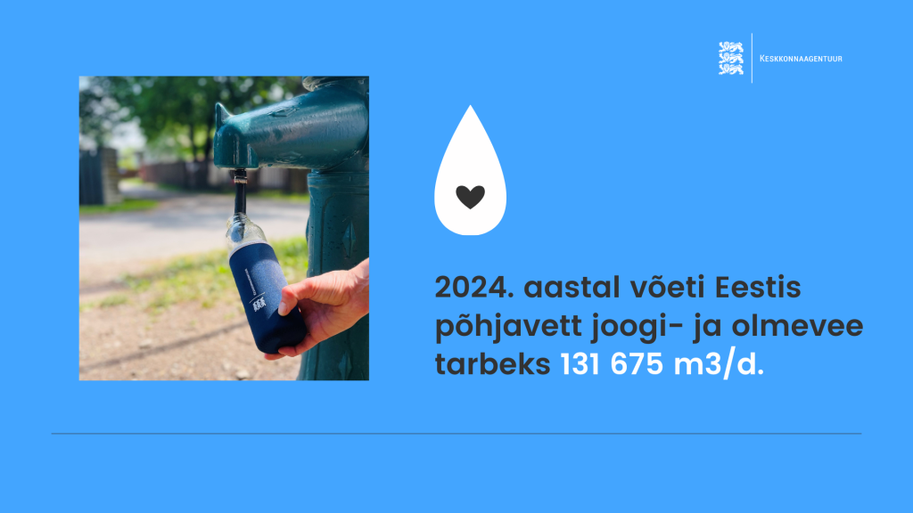 Põhjavesi 2024.png