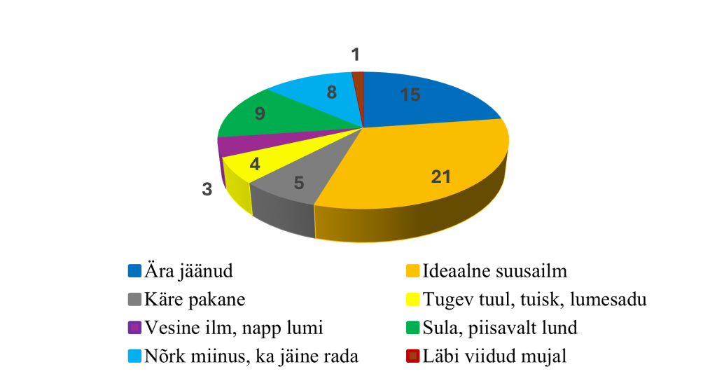 Maraton arvudes.png