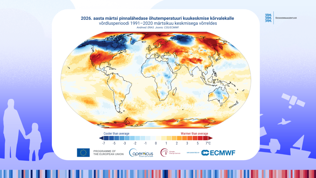 Copernicus märts