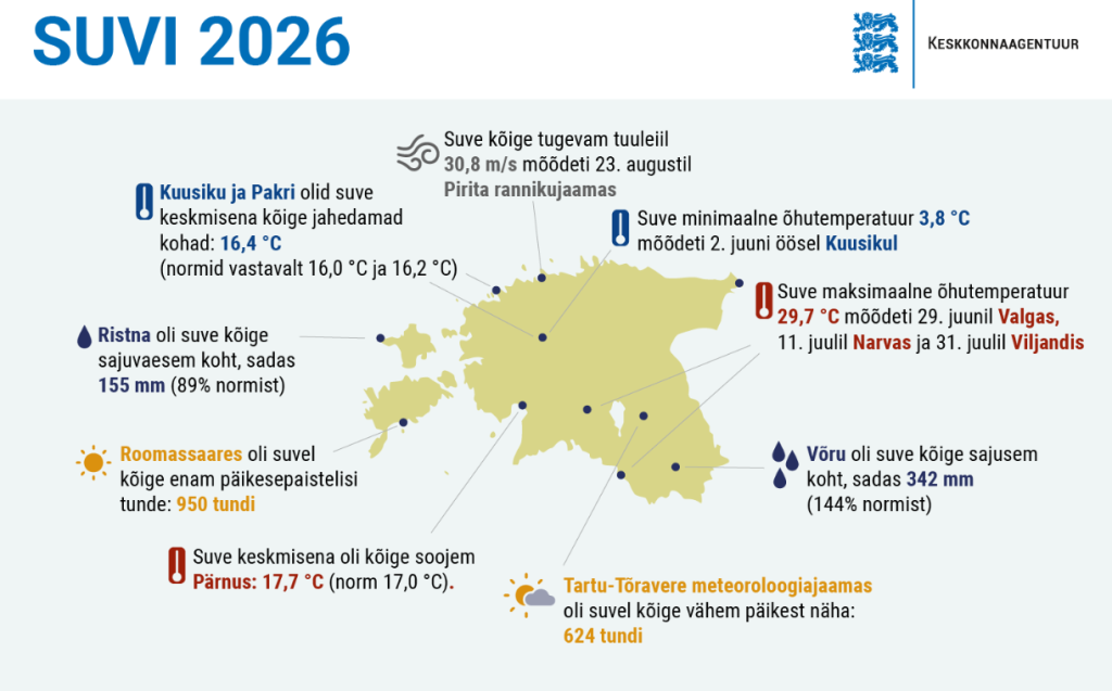 Kuvatõmmis 2026-09-03 135214.png