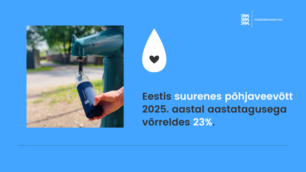 Eestis suurenes põhjaveevõtt 2025. aastal aastatagusega võrreldes 23%