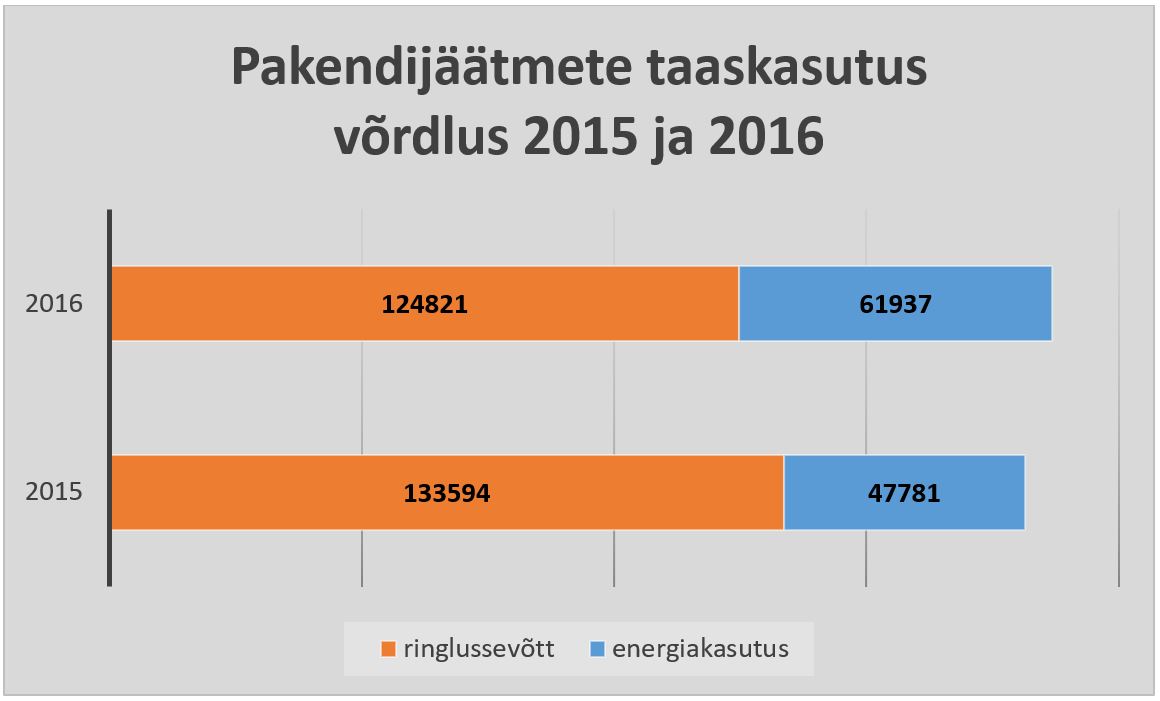 pakendij_joonis2.jpg